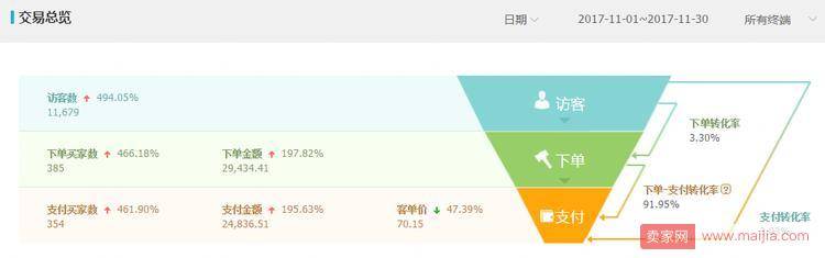 店铺基础差、流量入口少，该如何计划引流？