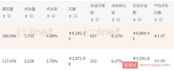 店铺基础差、流量入口少，该如何计划引流？