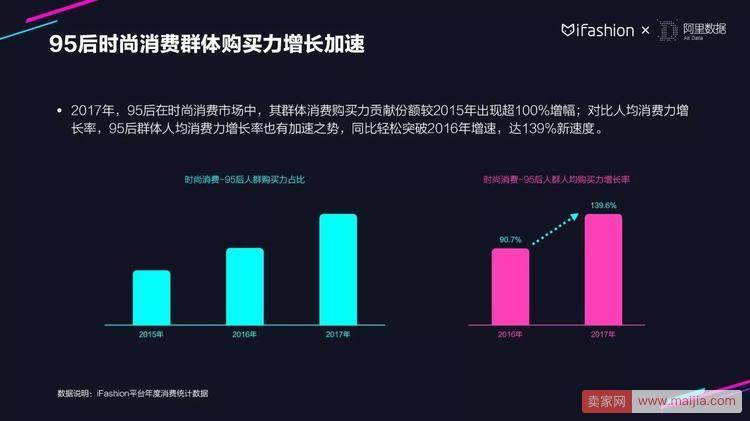 30张PPT读懂2018服饰行业趋势