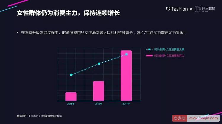 30张PPT读懂2018服饰行业趋势