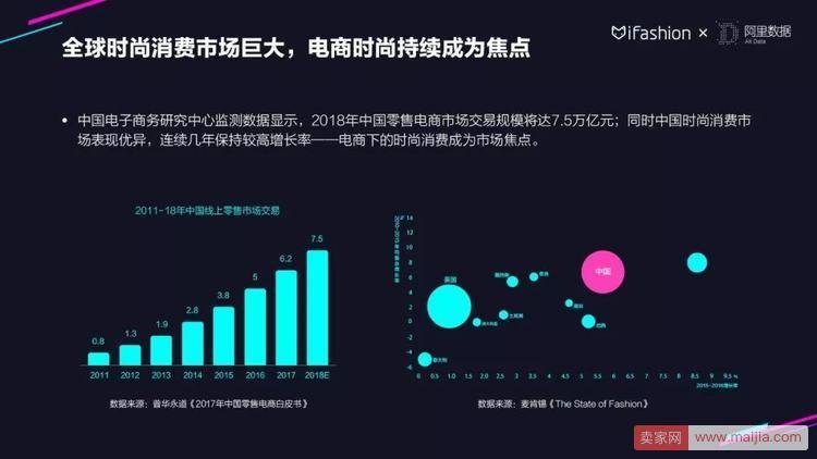 30张PPT读懂2018服饰行业趋势