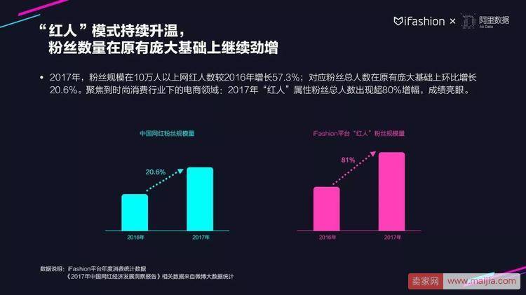 30张PPT读懂2018服饰行业趋势