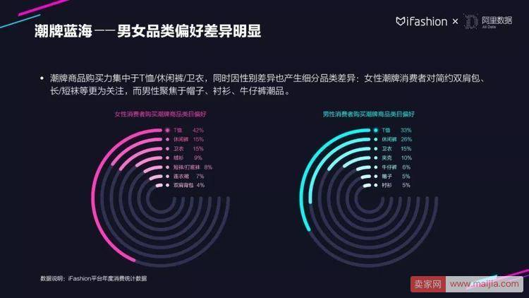 30张PPT读懂2018服饰行业趋势