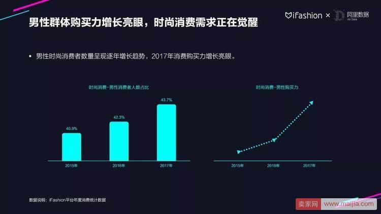 30张PPT读懂2018服饰行业趋势