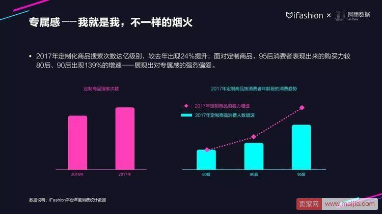 30张PPT读懂2018服饰行业趋势