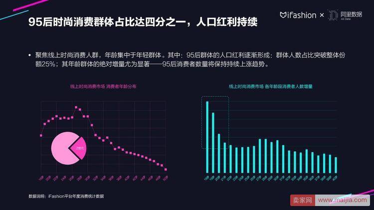 30张PPT读懂2018服饰行业趋势