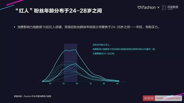 30张PPT读懂2018服饰行业趋势