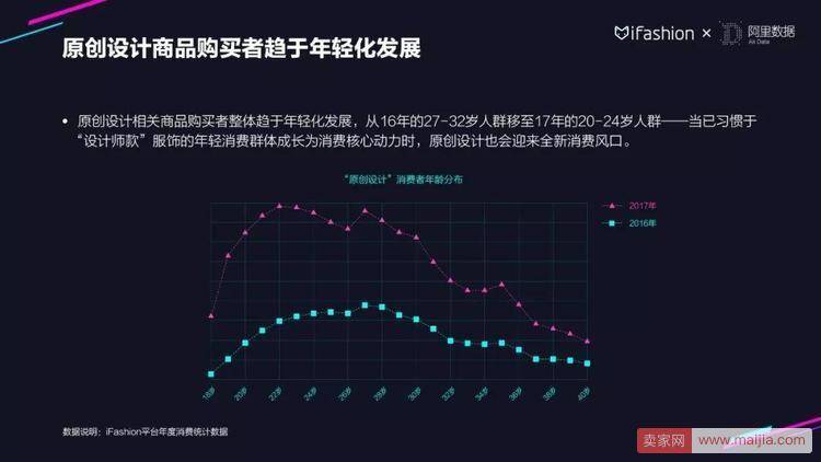 30张PPT读懂2018服饰行业趋势