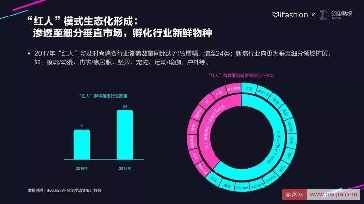 30张PPT读懂2018服饰行业趋势