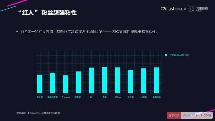 30张PPT读懂2018服饰行业趋势