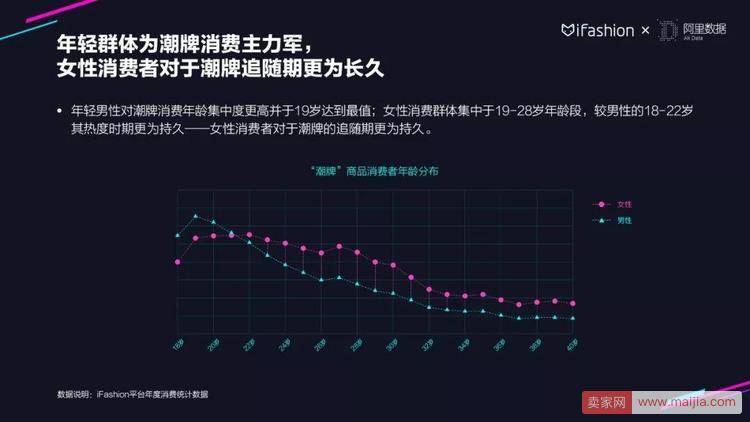 30张PPT读懂2018服饰行业趋势