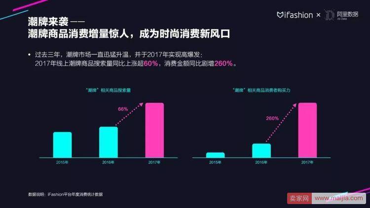 30张PPT读懂2018服饰行业趋势