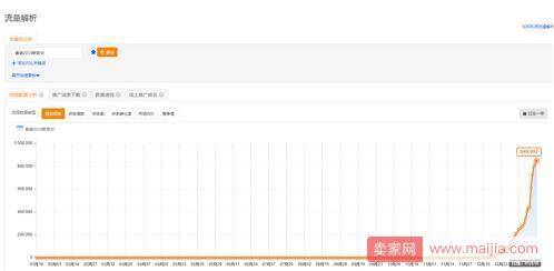 做好2018春款布局和冲刺，销量蹭蹭蹭往上涨