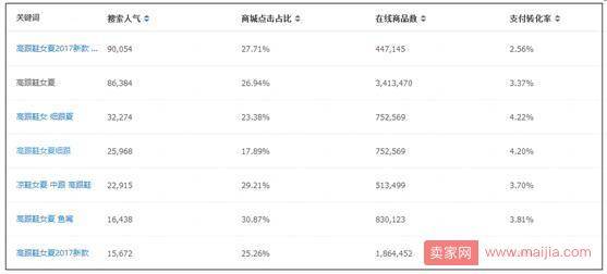 三步走，玩儿转2018无线端的个性化搜索