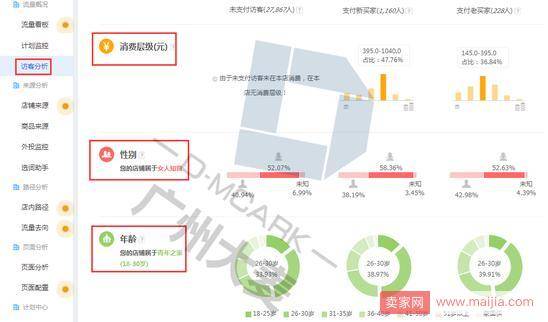 如何全方位提高直通车投产？