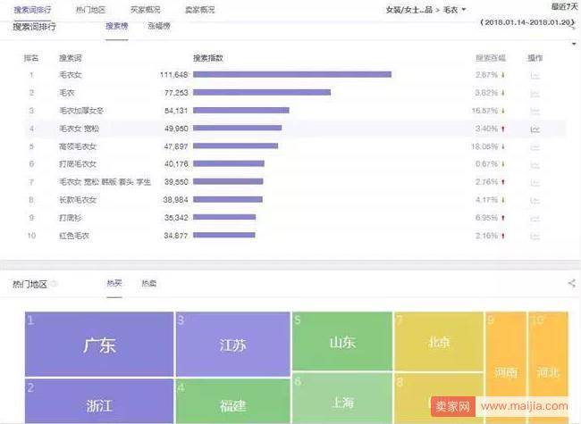 让买家有下单欲望的详情页是怎么样的？