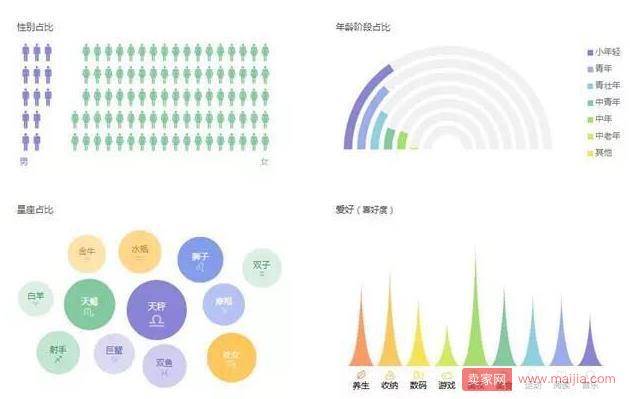 让买家有下单欲望的详情页是怎么样的？