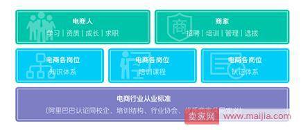 阿里推出电商人才认证体系！超200万人开考