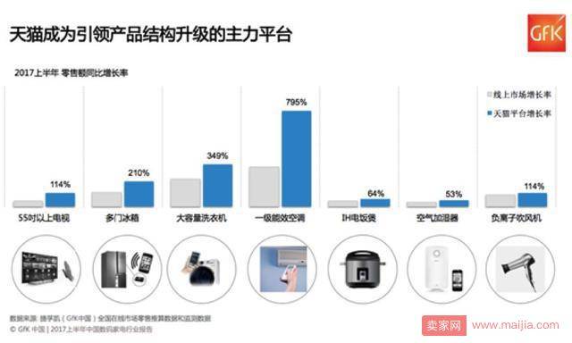 新零售元年成绩单发布！阿里高管们做了这样的总结