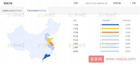 直通车ROI做不起来的原因