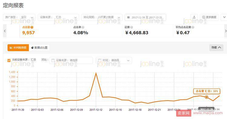 小店实操：巧用直通车逆袭