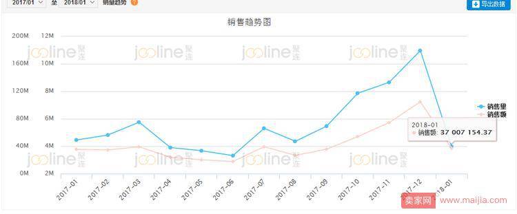 小店实操：巧用直通车逆袭