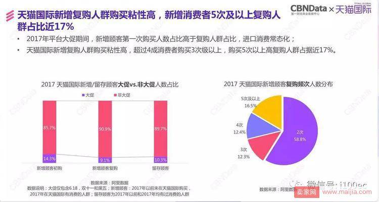 天猫国际发布报告：阿里三年进口消费大数据首度披露