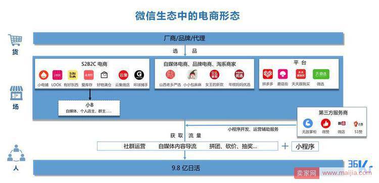 分析：社交电商到底有哪些新机会？