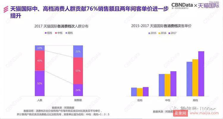 天猫国际发布报告：阿里三年进口消费大数据首度披露