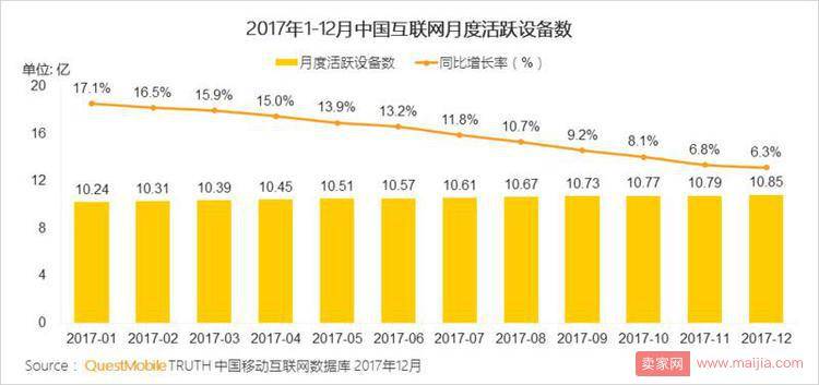 分析：社交电商到底有哪些新机会？