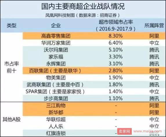 分析：新零售元年阿里腾讯主宰两极 2018年会走向何方？