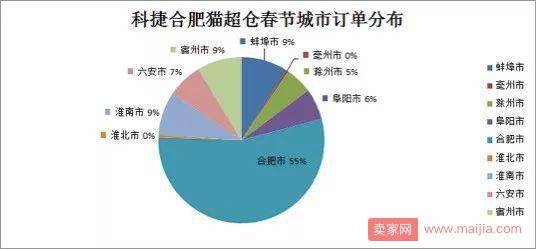 春节也挡不住“剁手党”的热情！快递单量暴增4倍