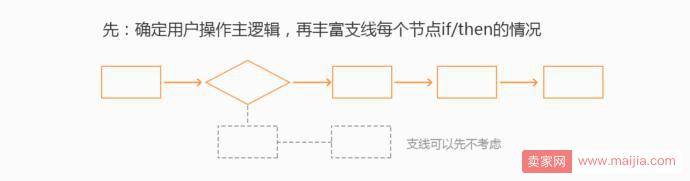 2018最新最全电商大促活动设计攻略