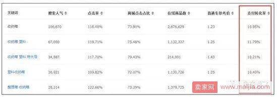 店铺综合支付转化率下滑，该如何去分析原因？