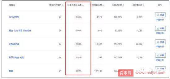 店铺综合支付转化率下滑，该如何去分析原因？