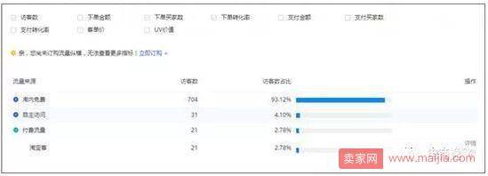 店铺综合支付转化率下滑，该如何去分析原因？