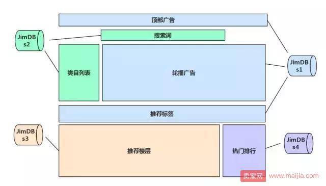 揭秘：电商企业的总体架构