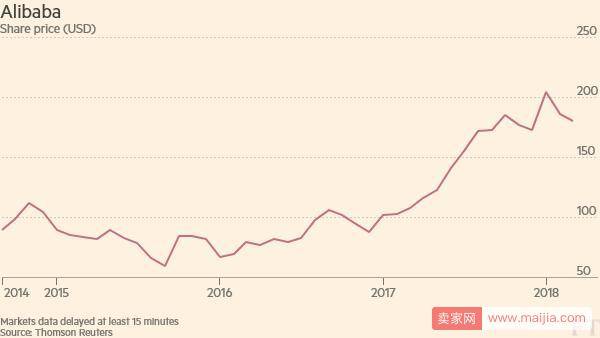 英国金融时报：全世界都在增持阿里巴巴