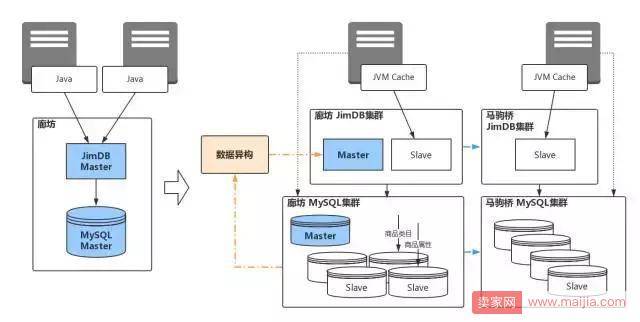 揭秘：电商企业的总体架构