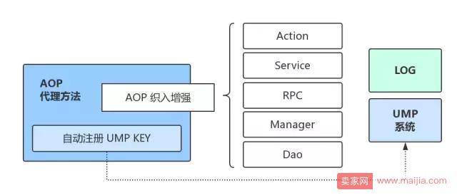 揭秘：电商企业的总体架构