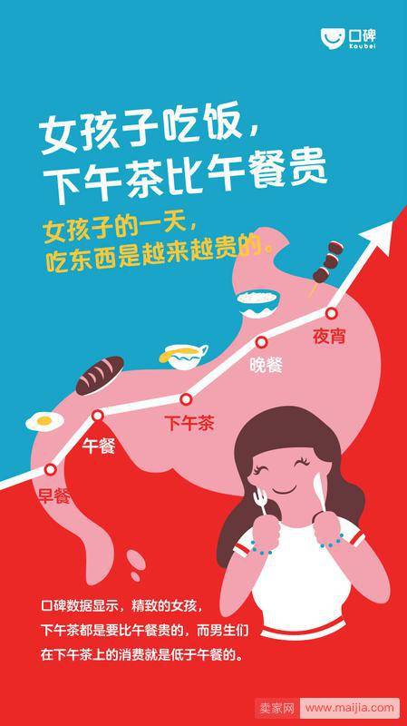 口碑数据大揭秘：女孩子的钱都花到哪里去了？