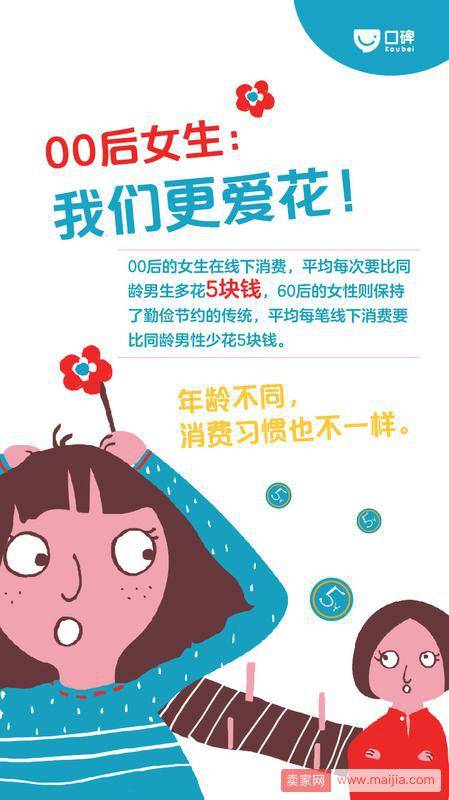 口碑数据大揭秘：女孩子的钱都花到哪里去了？