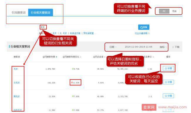 生意参谋选词助手计算公式教程