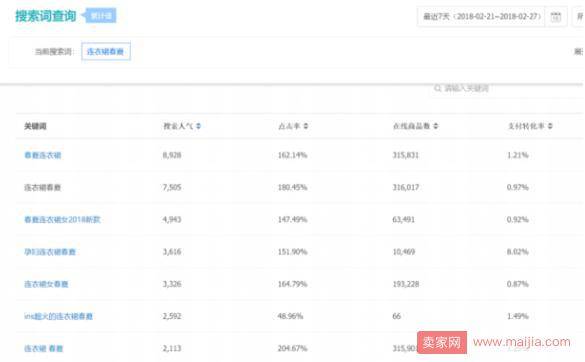 三个环节打造高权重的宝贝标题