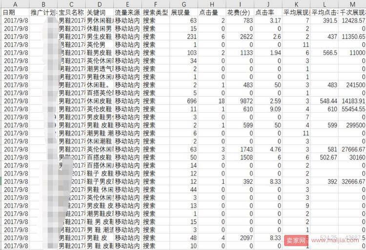 利用直通车找优质关键词的操作方法