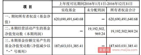 余额宝2017年年度报告：总规模1.58万亿，日赚1.44亿元