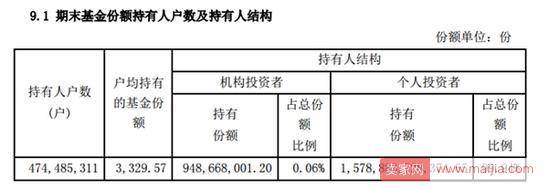 余额宝2017年年度报告：总规模1.58万亿，日赚1.44亿元