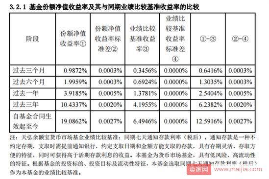 余额宝2017年年度报告：总规模1.58万亿，日赚1.44亿元