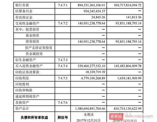 余额宝2017年年度报告：总规模1.58万亿，日赚1.44亿元