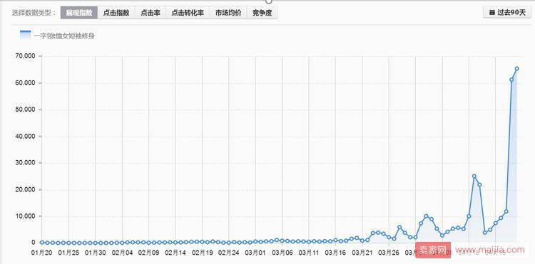 爆款销量下降不用怕，这招轻松搞定